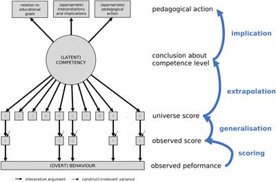 On the Development of a Computer-Based Tool for Formative Student Assessment: Epistemological, Methodological, and Practical Issues